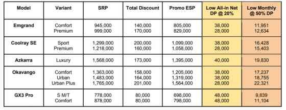 Geely PH extends amazing deals under Sunlit Surprises Promo image