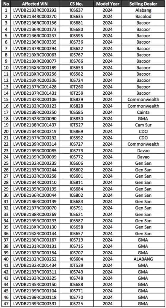 Snappy Suspension: PH Chery Tiggo 5X Pro units also recalled image