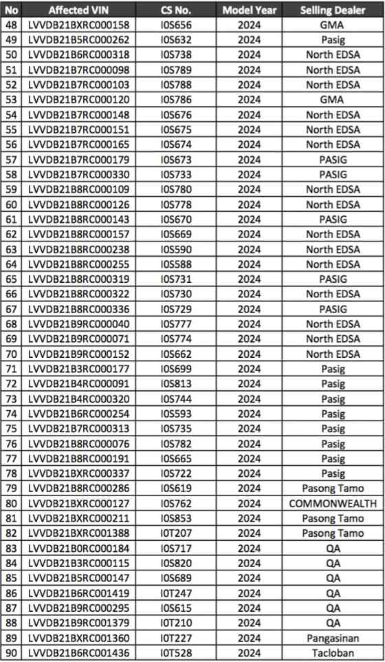 Snappy Suspension: PH Chery Tiggo 5X Pro units also recalled image