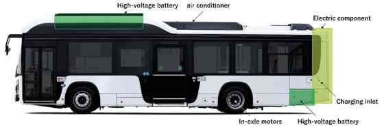 From concept to reality: Isuzu Erga EV bus revealed with 360 km range image