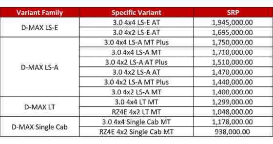 2024 Isuzu D-Max facelift makes PH debut with countless upgrades image