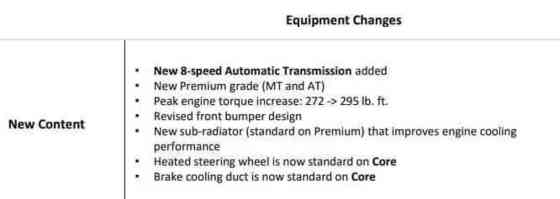 LEAKED: Toyota GR Corolla to get 8-speed automatic? image
