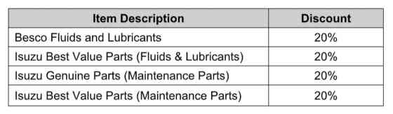 Isuzu PH giving PMS discounts with Maintenance Savers Promo image