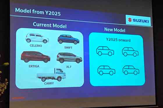 Suzuki Thailand to shift to hybrids & EVs, what does this mean for PH? image