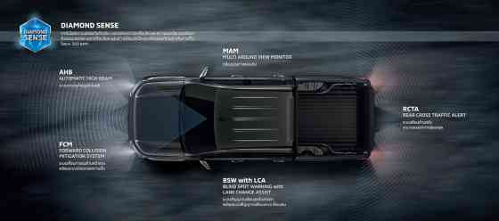 2025 Mitsubishi Triton Black Edition is one macho pickup truck image