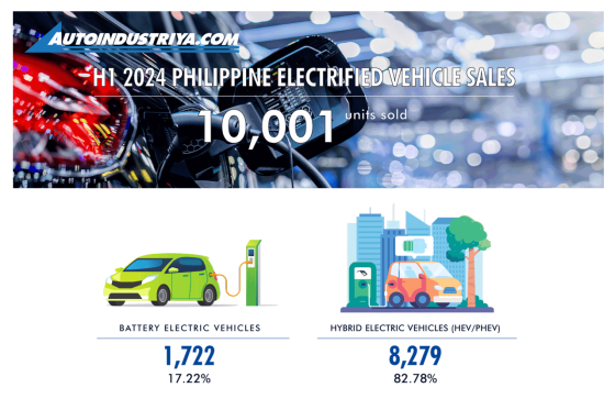 Electrified Vehicles: A growing mobility trend in the Philippines image