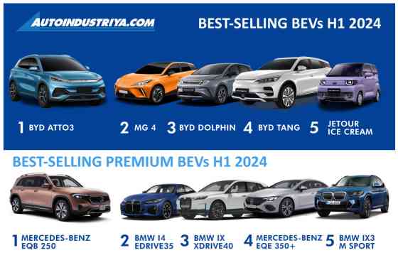 Electrified Vehicles: A growing mobility trend in the Philippines image