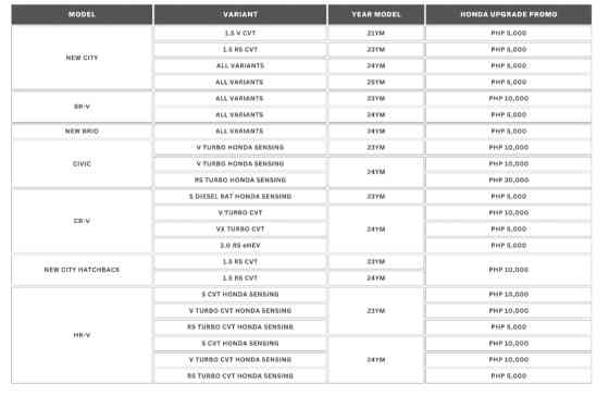 Get huge savings with Honda&rsquo;s &ldquo;Drive in Style&rdquo; promo this September image