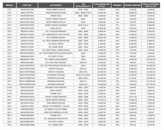 Get huge savings with Honda&rsquo;s &ldquo;Drive in Style&rdquo; promo this September image