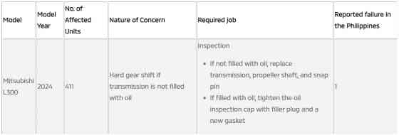 Mitsubishi PH recalls over 400 L300 units due to transmission issue image