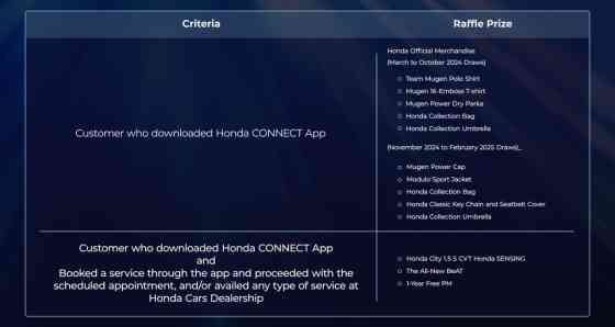 Honda &ldquo;Download and Win&rdquo; promo extended until March 2025 image
