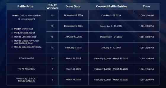 Honda &ldquo;Download and Win&rdquo; promo extended until March 2025 image