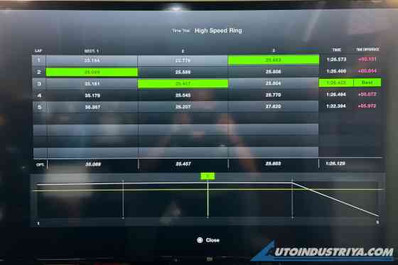 Can sim racing help me get better on the road and track? image