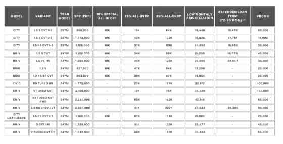 Honda PH rolls out &ldquo;Hot, Stylish, and Ready to Roll&rdquo; promo for October 2024 image