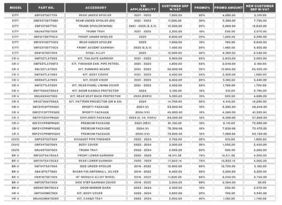 Honda PH rolls out &ldquo;Hot, Stylish, and Ready to Roll&rdquo; promo for October 2024 image