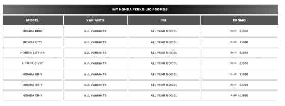 Honda PH rolls out &ldquo;Hot, Stylish, and Ready to Roll&rdquo; promo for October 2024 image