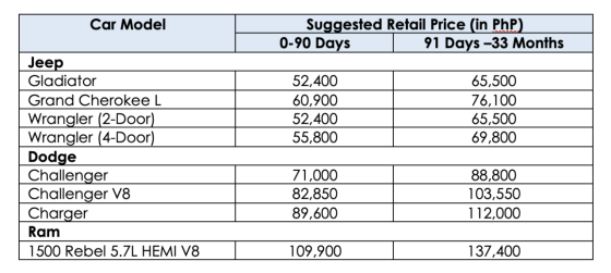 Dodge, Jeep, and Ram Trucks PH announces Extended Care image