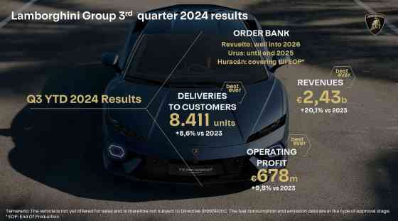 Lamborghini Urus SE sold out until end of 2025, Revuelto has 2-year wait list Lamborghini Urus SE sold out until end of 2025, Revuelto has 2-year wait list image