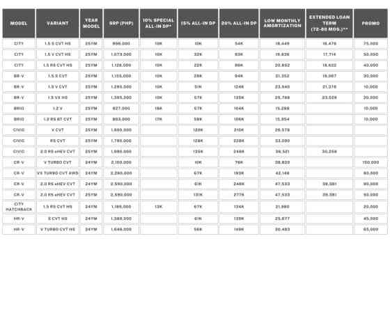 Drive your dream Honda with Holiday Deals for November Drive your dream Honda with Holiday Deals for November image