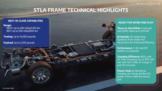 Stellantis reveals multi-energy platform for next-gen Ram, Jeep vehicles image