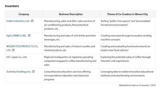 Toyota's high-tech Woven City experiment to get first residents image