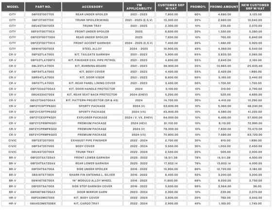 New Year, New Drive: Honda PH offers exciting deals this January image