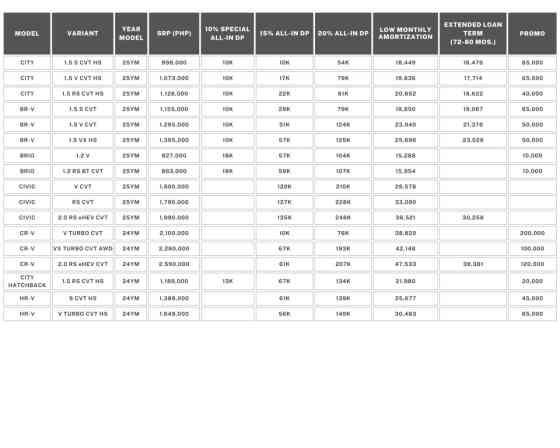 New Year, New Drive: Honda PH offers exciting deals this January image