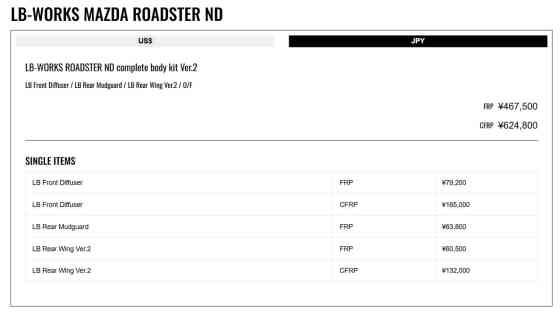 Slammed: Liberty Walk gives Mazda MX-5 ND the widebody it deserves image