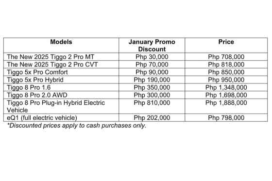 Chery PH offering PHP 810K cash discount for Tiggo 8 Pro PHEV image