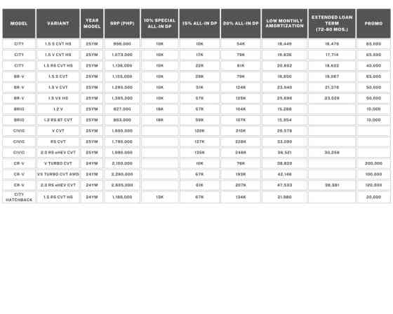 Honda Cars PH: Buy a BR-V, get free 1-year PMS this February image