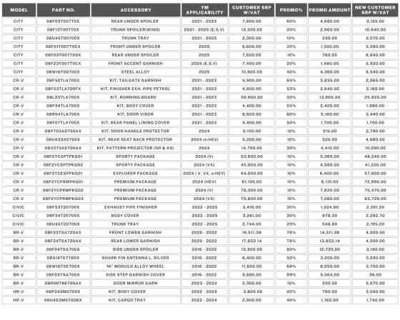 Honda Cars PH: Buy a BR-V, get free 1-year PMS this February image