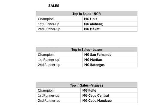 Iloilo dealership bags 2024 MG Dealer of the Year award image