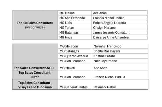 Iloilo dealership bags 2024 MG Dealer of the Year award image