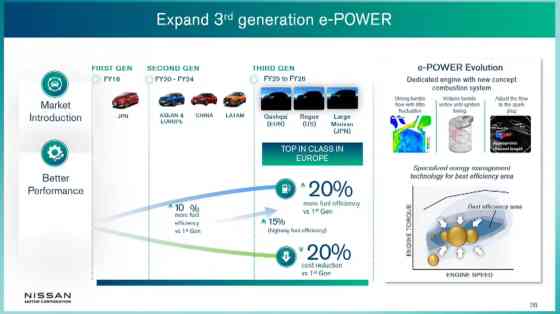Report: Honda wanted Nissan to abandon e-Power hybrid system image