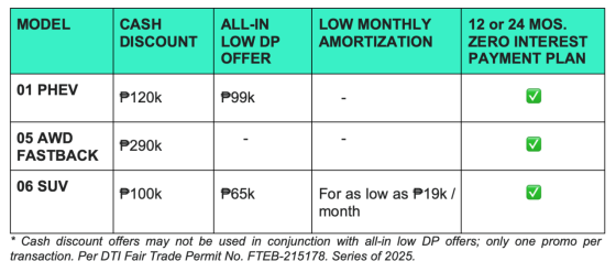 Lynk & Co starts 2025 with a slew of discounts, with as much PHP290K off image