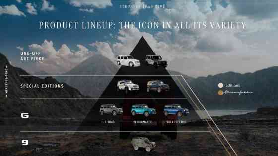 Baby G: Mercedes-Benz plans to launch smaller G-Class image