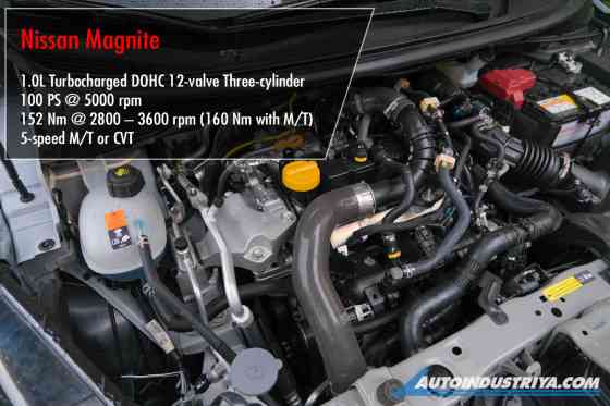 Spec Check: Suzuki Fronx vs Nissan Magnite vs Toyota Raize vs Kia Sonet image