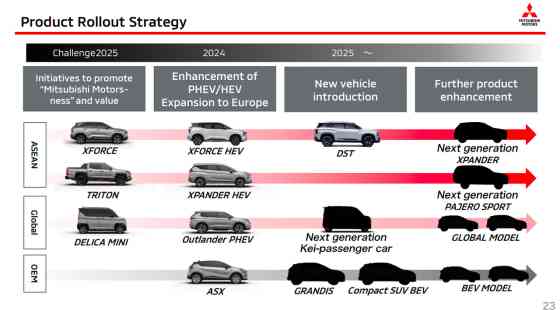 Next-generation Montero Sport, Xpander confirmed by Mitsubishi image