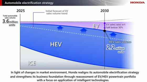 Honda confirms next-gen e:HEV, ADAS system image