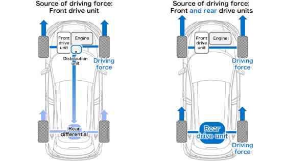Explained: Honda's next-gen AWD system for e:HEV Explained: Honda's next-gen AWD system for e:HEV image