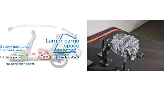 Explained: Honda's next-gen AWD system for e:HEV Explained: Honda's next-gen AWD system for e:HEV image