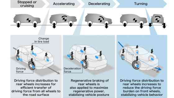 Explained: Honda's next-gen AWD system for e:HEV Explained: Honda's next-gen AWD system for e:HEV image
