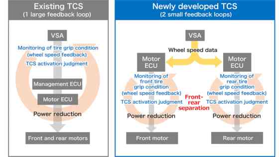 Explained: Honda's next-gen AWD system for e:HEV Explained: Honda's next-gen AWD system for e:HEV image