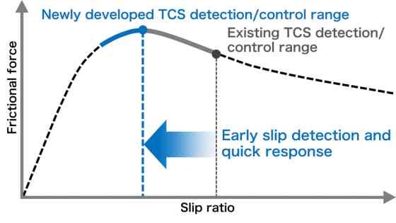 Explained: Honda's next-gen AWD system for e:HEV Explained: Honda's next-gen AWD system for e:HEV image
