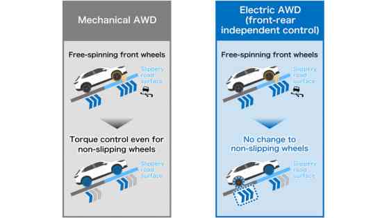 Explained: Honda's next-gen AWD system for e:HEV Explained: Honda's next-gen AWD system for e:HEV image