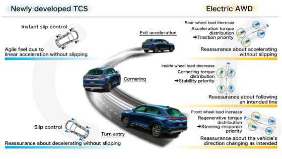 Explained: Honda's next-gen AWD system for e:HEV Explained: Honda's next-gen AWD system for e:HEV image