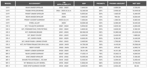 HCPI wants you to style up and drive a Honda this June image