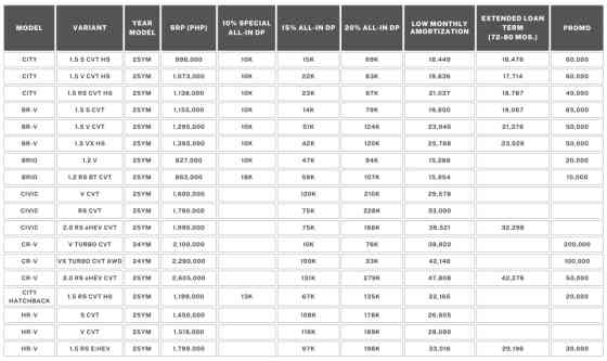 HCPI wants you to style up and drive a Honda this June image