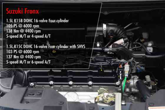 Spec Check: Suzuki Fronx vs Nissan Magnite vs Toyota Raize vs Kia Sonet image