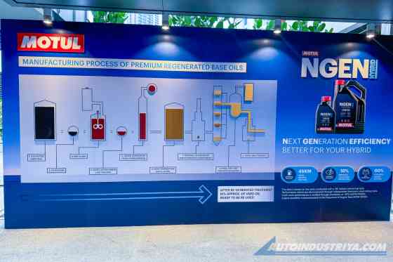 Motul launches NGEN Hybrid: A new era of performance for hybrid vehicles image